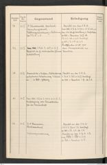 k.k. naturhistorisches Hofmuseum, Protokollbuch Intendanzakten 1916, Seite 18